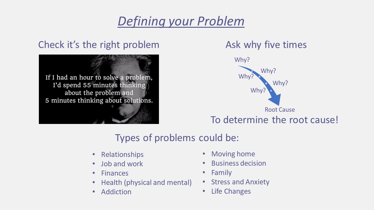 Six Thinking Hats Process Summary