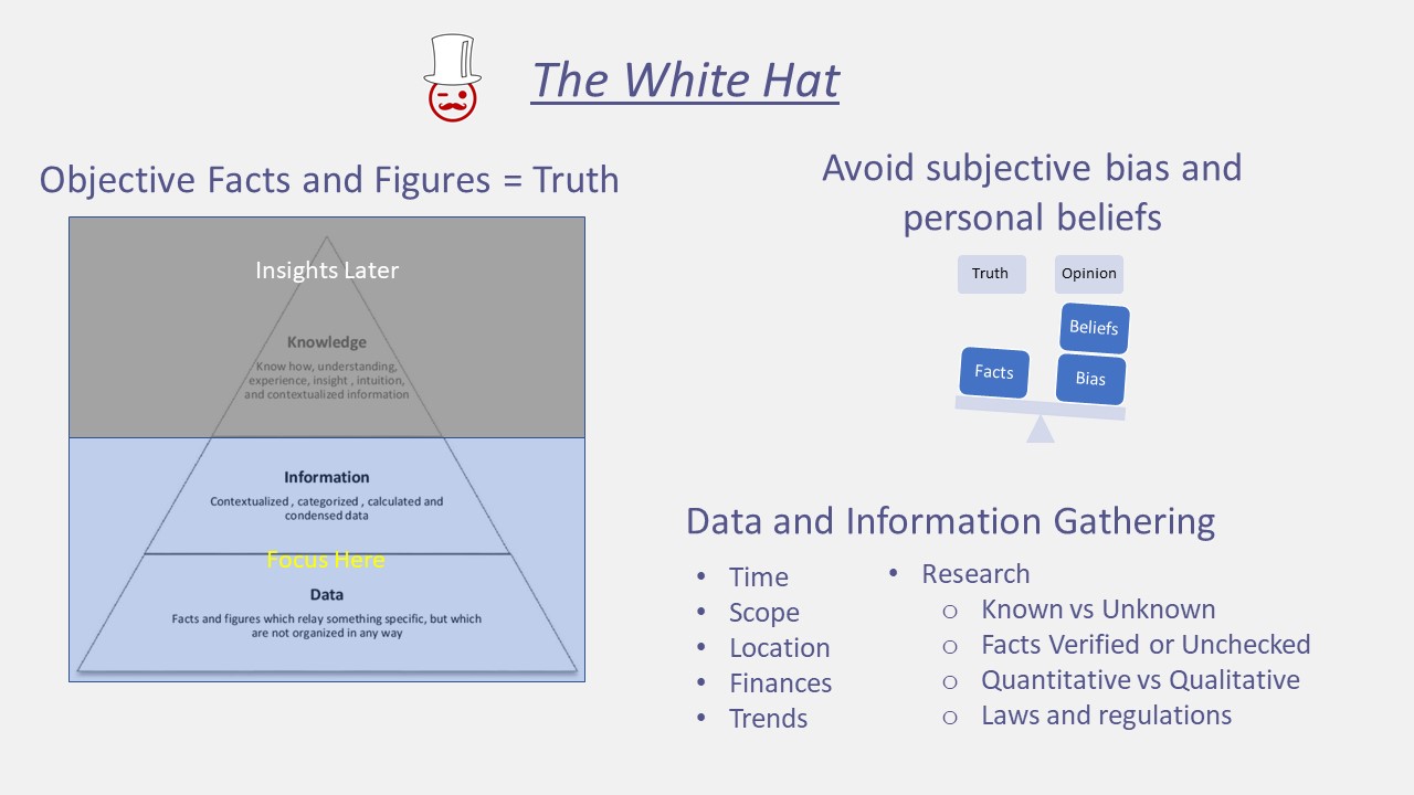 Six Thinking Hats Process Summary